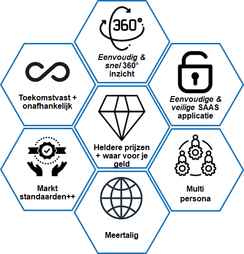 BusinessITScan modules